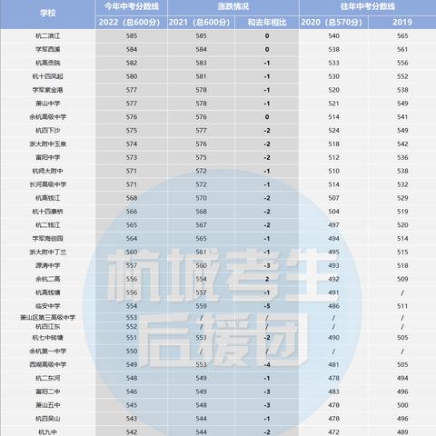 杭州限行最新通知2023年