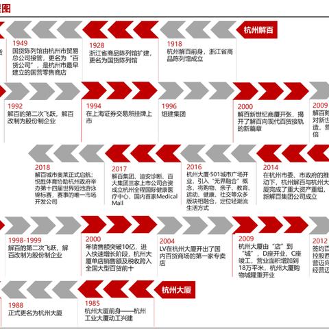 杭州解百最新消息深度解析