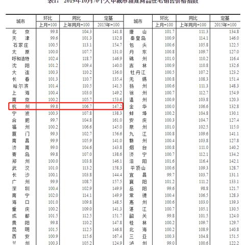 杭州二手房最新价格分析