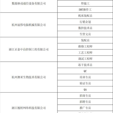 杭州下沙招聘信息最新——求职者的福音