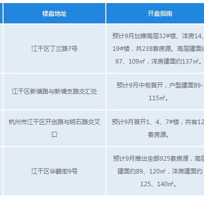 杭州最新楼盘开盘信息深度解析