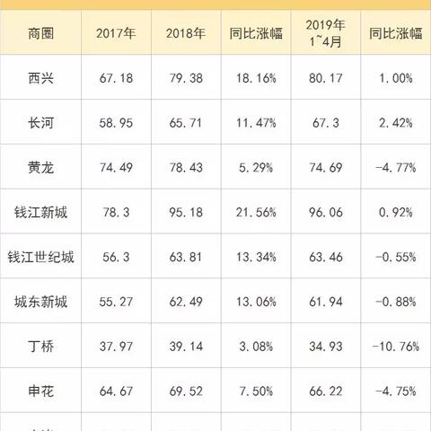 杭州丁桥最新房价分析