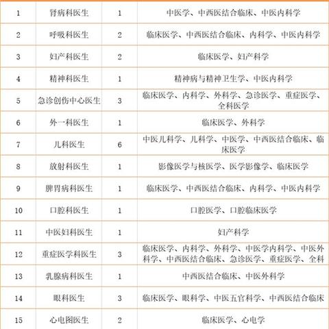 杭州丁桥招聘最新动态