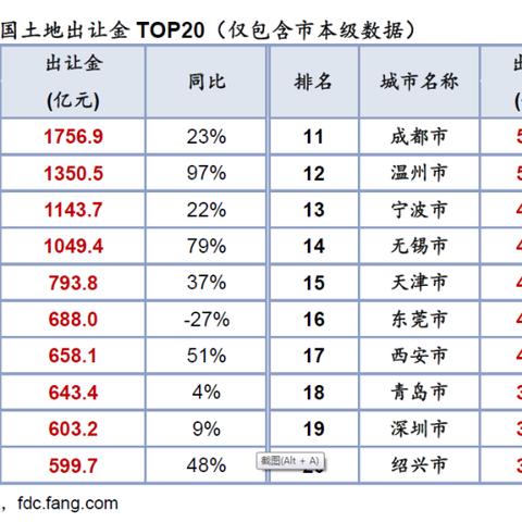 杭州萧山楼市最新动态分析