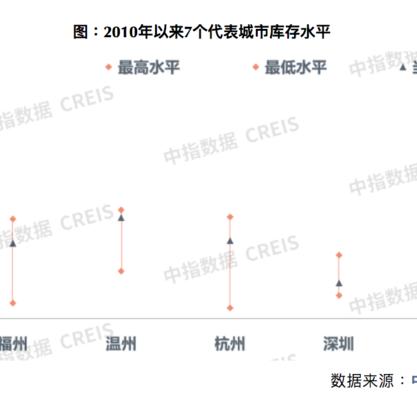 杭州房子库存量最新情况分析