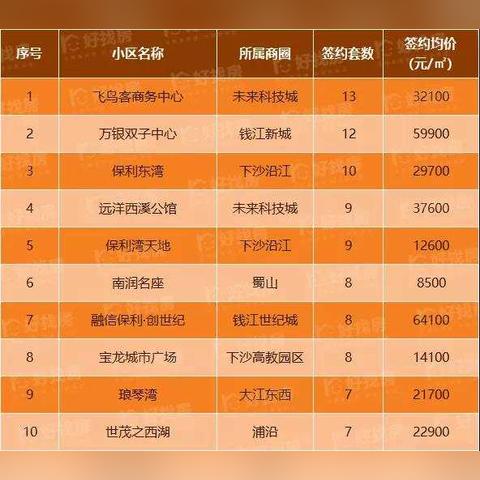 杭州飞鸟客最新消息