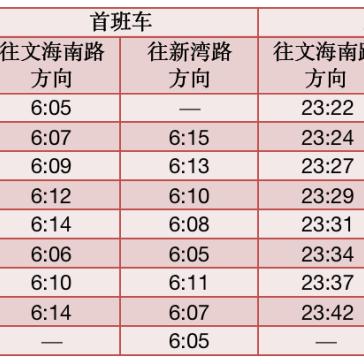 杭州地铁8号线最新消息