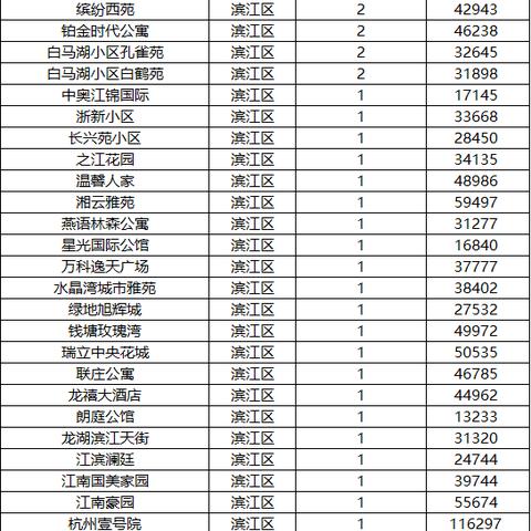 杭州二手房房价走势最新消息解析