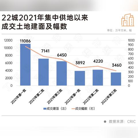 杭州拿地最新，城市发展与土地利用的最新动态