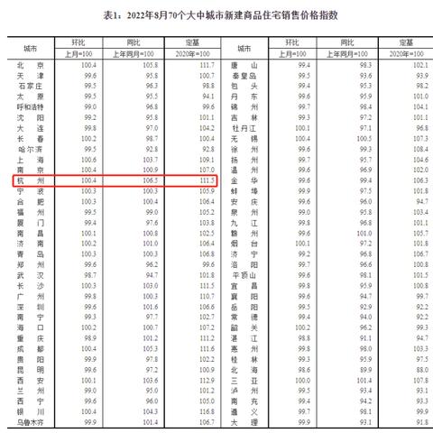 杭州新房最新房价深度解析