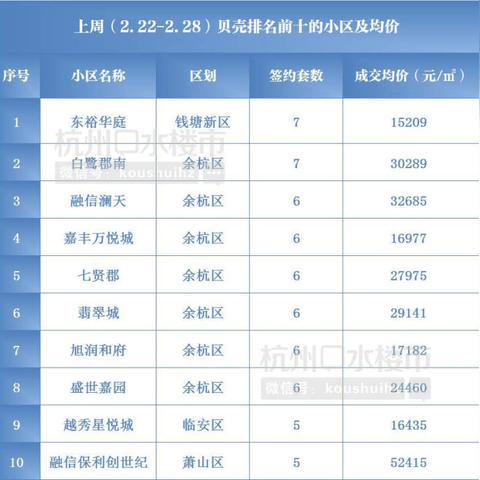 杭州最新二手房成交市场分析