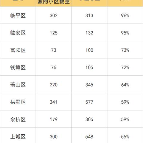 杭州城内最新找房事件，一场关于居住与选择的探索