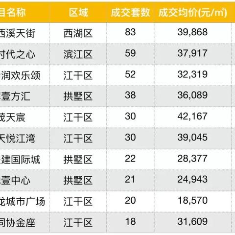 杭州楼市最新动态，聚焦11楼市热点