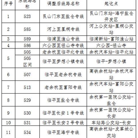 杭州公交车调整最新消息