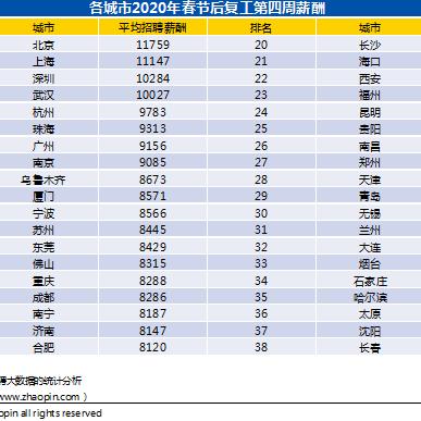 杭州市招聘网最新招聘信息——求职者的福音