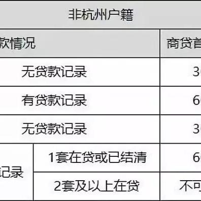 最新杭州落户政策解析