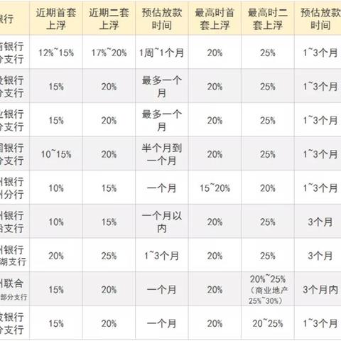 最新杭州房贷政策解读