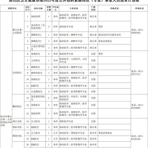 杭州萧山最新招聘信息概览