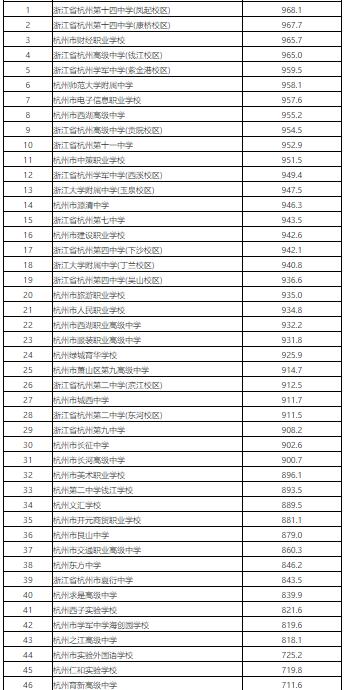 最新杭州高中排名，教育之城的青春风采