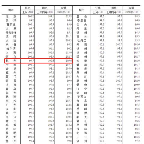 杭州房价最新情况深度解析