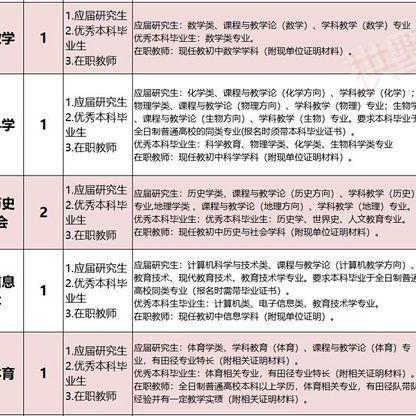 杭州拱墅区最新招聘信息解析