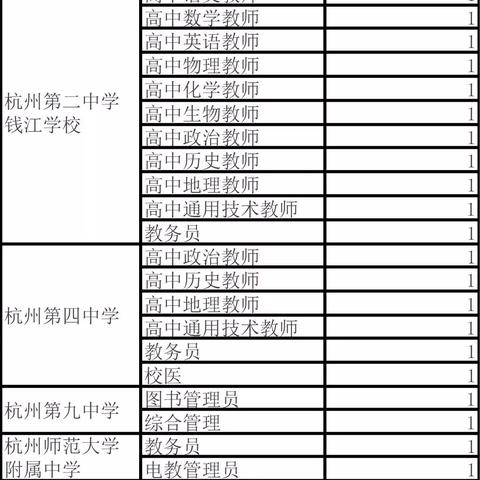 杭州下城区最新招聘信息与求职者指南