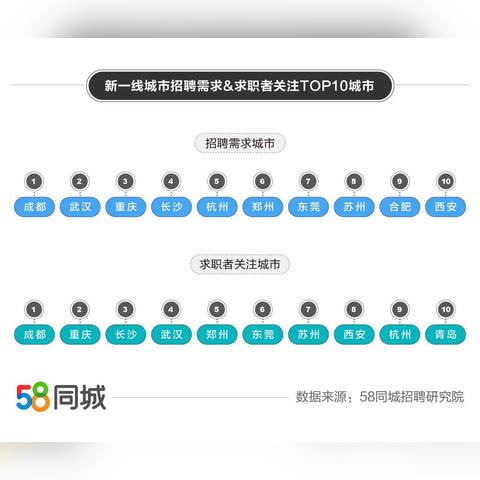 杭州普工最新招聘信息，就业新机遇与求职者的选择