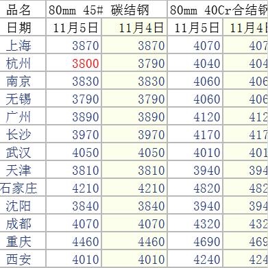 杭州钢材市场最新行情深度解析