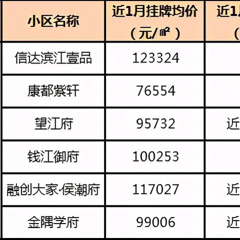 希望这两个关键词符合您的需求 第7页