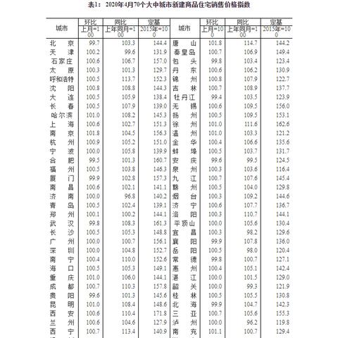 杭州6月份最新房价分析