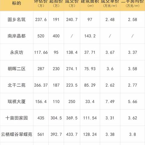 杭州三塘菊园最新房价解析