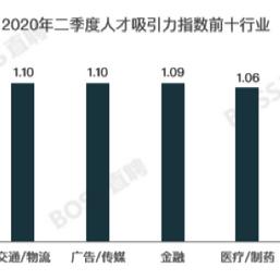 杭州市人才网最新招聘信息解读