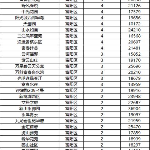 杭州最新各区图片全景展示