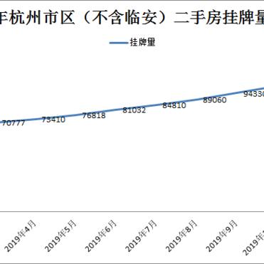 杭州最新限售房政策解读与市场影响分析