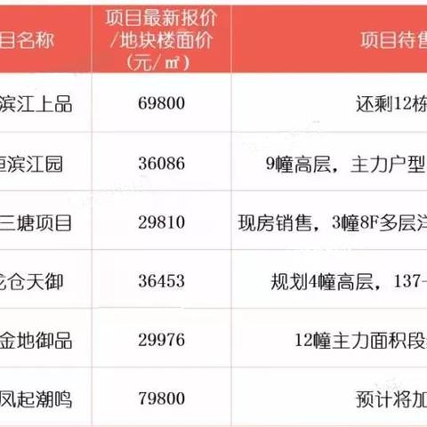 杭州房价地图——最新解读与深度分析