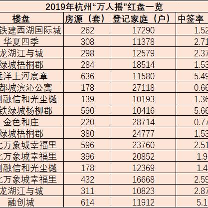 杭州姓氏最新排名揭秘