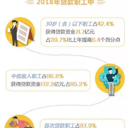 公积金查询最新杭州，便捷、准确、实时掌握您的公积金信息