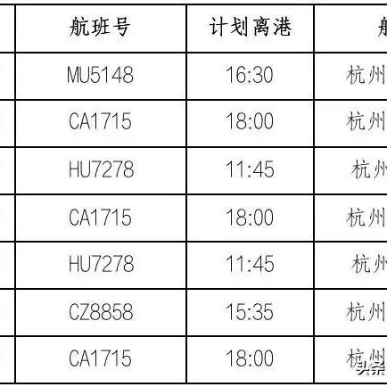 杭州发布最新提示