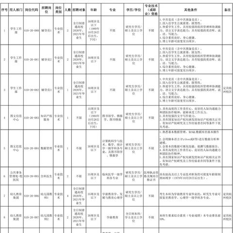 杭州医院最新招聘信息解析