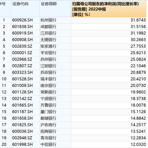 杭州银行股报最新解读