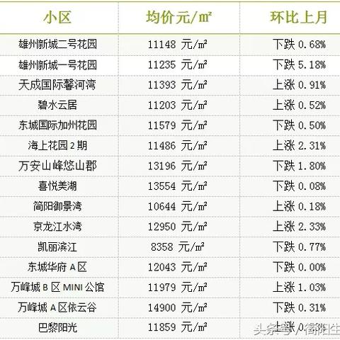 杭州金堂房价最新动态分析