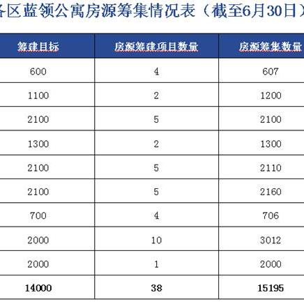 杭州萧山最新公寓价格分析