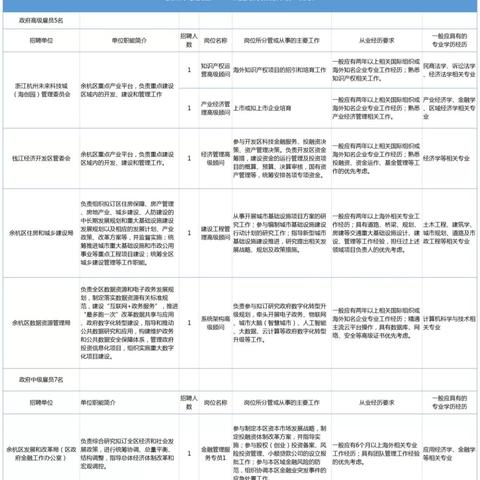 杭州，最新招聘信息与人才汇聚之地