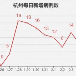 最新杭州新增确诊数据深度解析