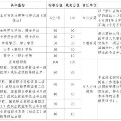 杭州小升初积分政策最新解读