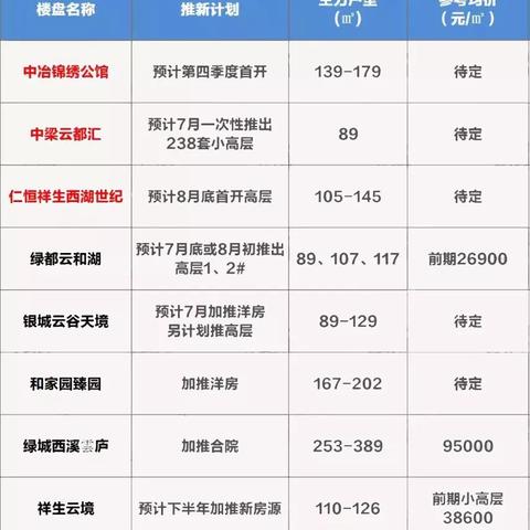 杭州最新楼盘盛大开盘