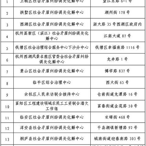 杭州最新属地划分图解析