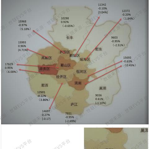 杭州包河房价最新动态