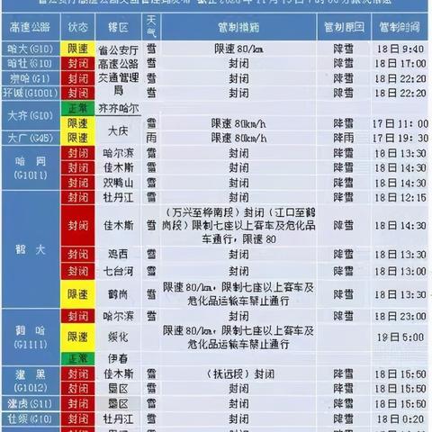 浙江杭州机场限速最新规定解读