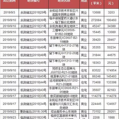 杭州至安阳政策最新解读